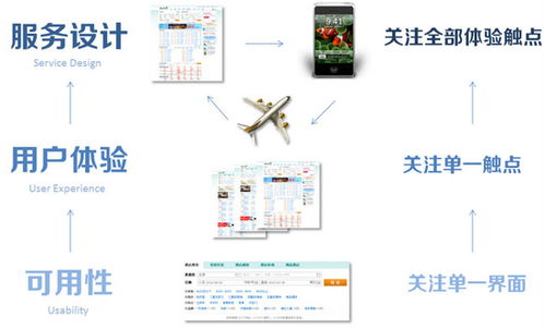 以互联网产品为核心的服务设计 构建无缝数字体验